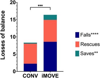 Precision measurement of rehabilitation interventions—a secondary analysis of motor error in a clinical trial with young children with cerebral palsy